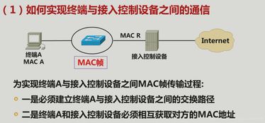 互联网接入技术及相关服务概述