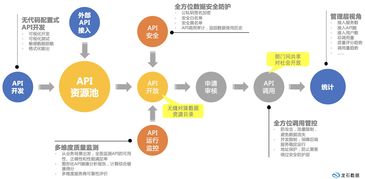 数据治理的本质与实践 聚焦互联网接入及相关服务领域