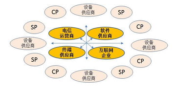 通信行业深度分析 技术革新与互联网接入服务的未来机遇