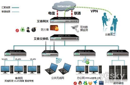 艾泰安全网关全攻略 酒店业互联网接入与服务的智慧解决方案