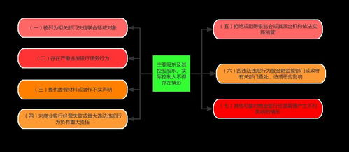 深度解析互联网接入及相关服务中的关联交易风险 监管要点与防范策略