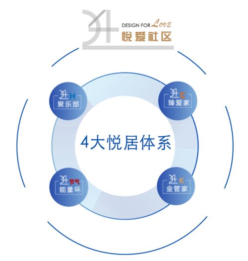 大发地产跻身新增土地价值TOP32，销售、土储、资金三大指标彰显综合实力