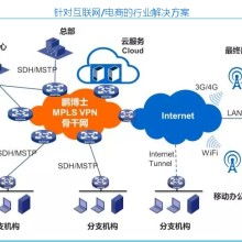 互联网接入与服务 连接未来的数字纽带