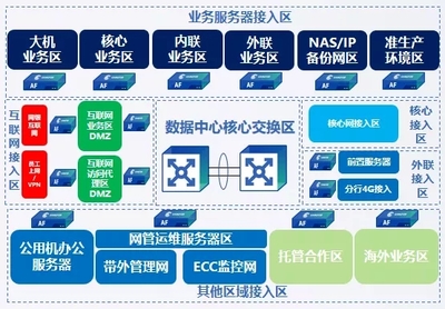 立足创新 深耕场景 扎根金融——深信服亮相2019中国国际金融展，赋能智能金融新生态