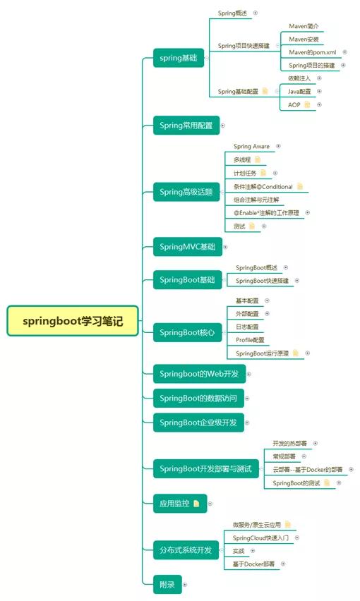 分布式与微服务体系下的JVM、Redis、MySQL面试核心问答与最新趋势——阿里等一线大厂实战经验分享