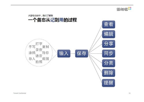 如何制作与分享互联网产品与服务相关的PDF资料