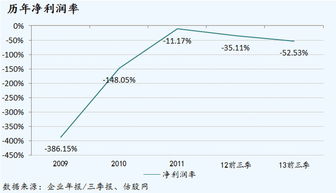 互联网接入的最后蓝海 Gogo飞机上网服务探析