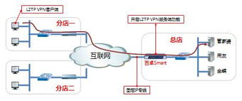 面向中小企业的高效低成本信息管理系统解决方案——互联网接入及相关服务