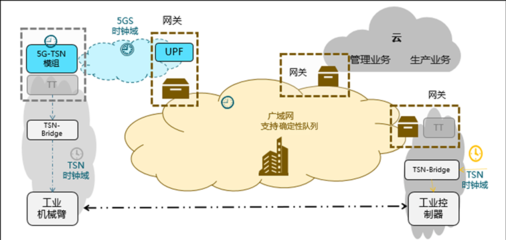确定性网络 互联网接入的“超级高铁”，究竟有多绝？