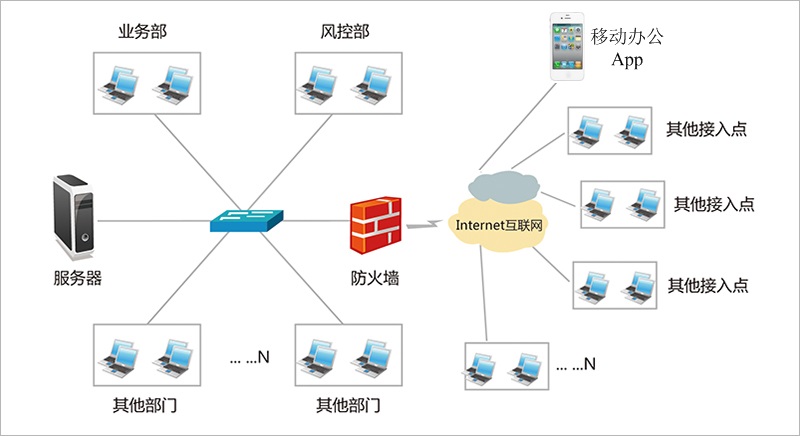 龙戈民间借贷管理系统 互联网接入及综合服务体系解析